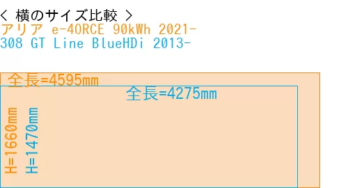 #アリア e-4ORCE 90kWh 2021- + 308 GT Line BlueHDi 2013-